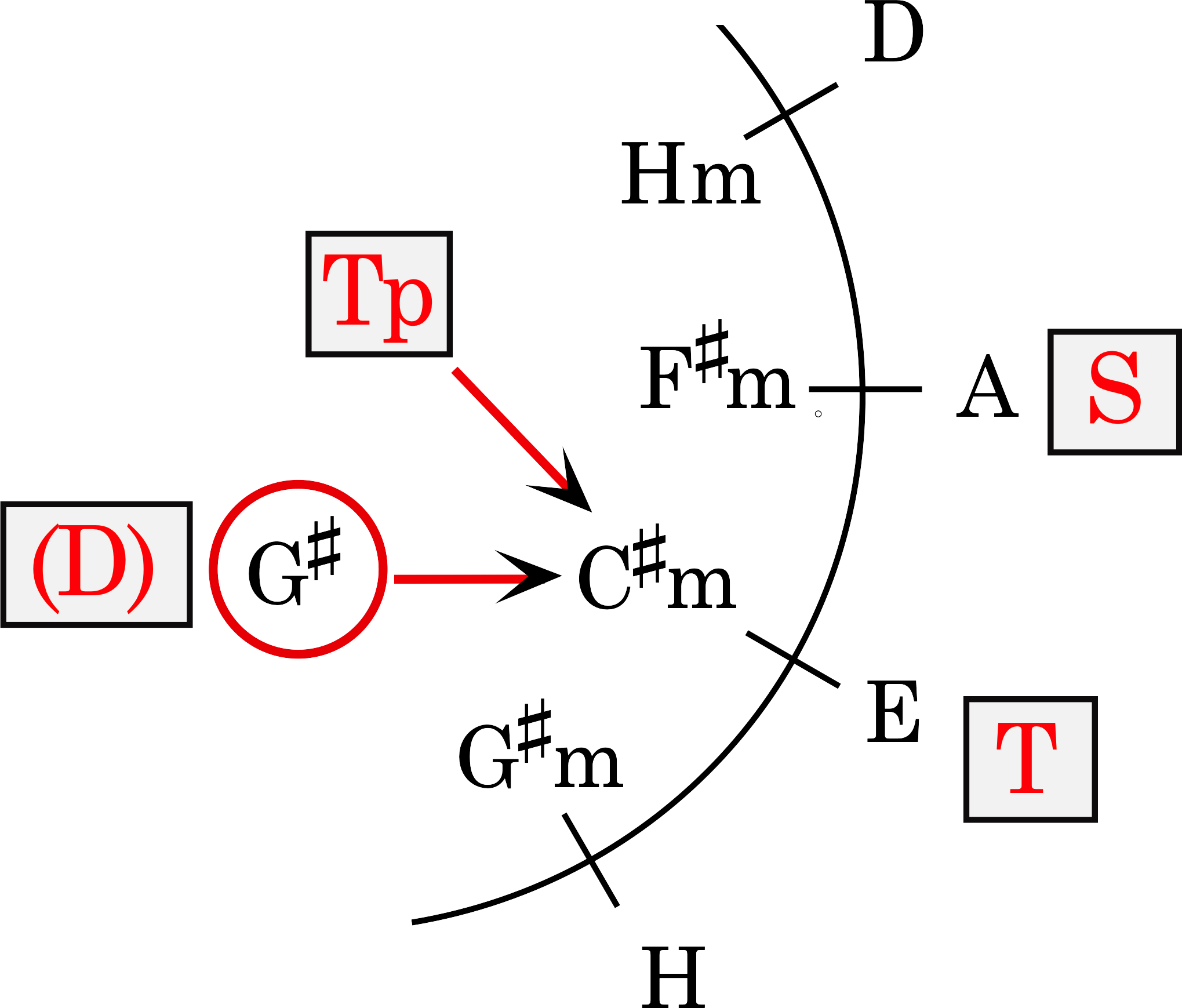 Node